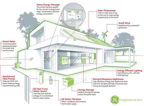 Net Zero