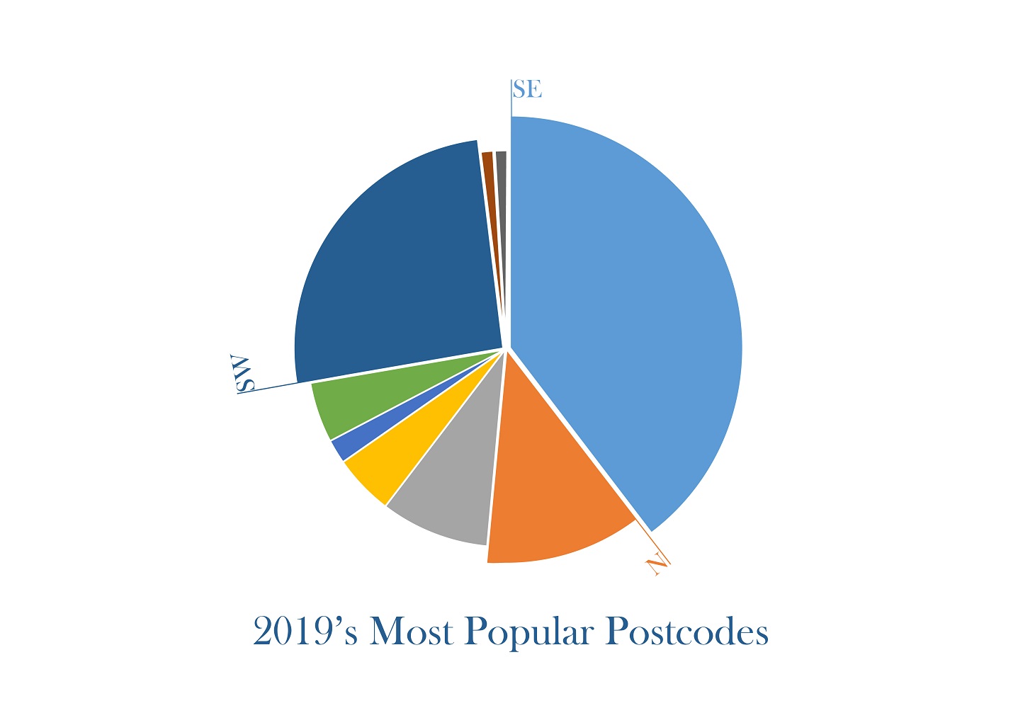 Build Team Looks Back at 2019 Build Team Looks Back at 2019