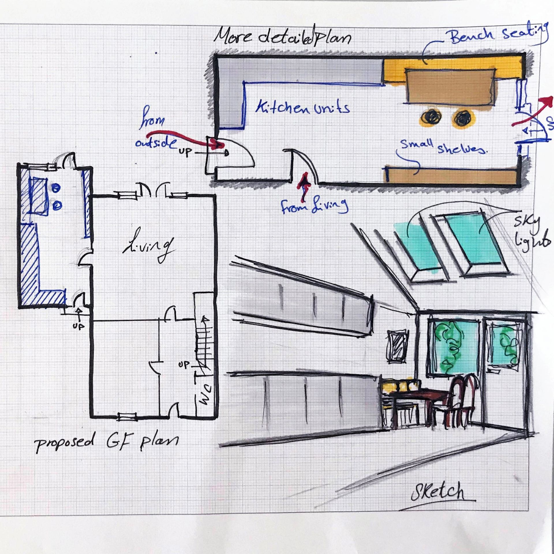 Using Sketches to Visualise Projects